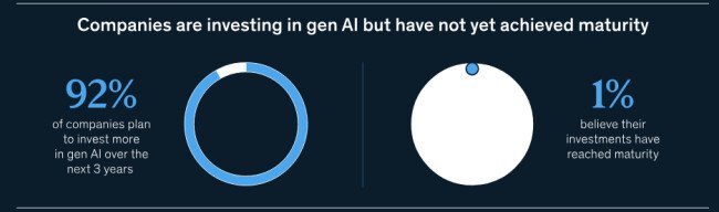 AI Maturity McKinsey